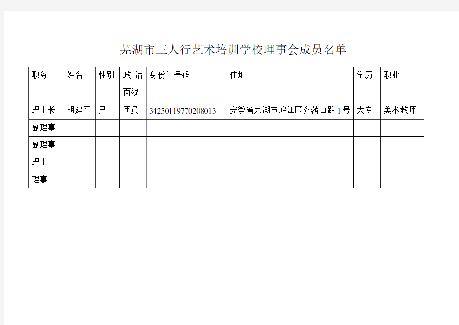 理事会成员名单