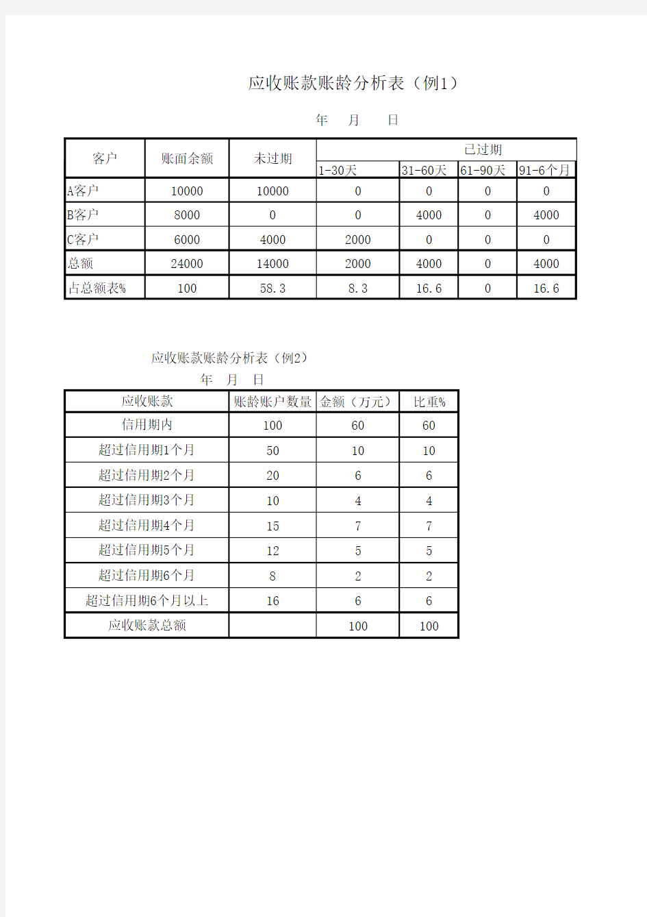 应收账款账龄分析表