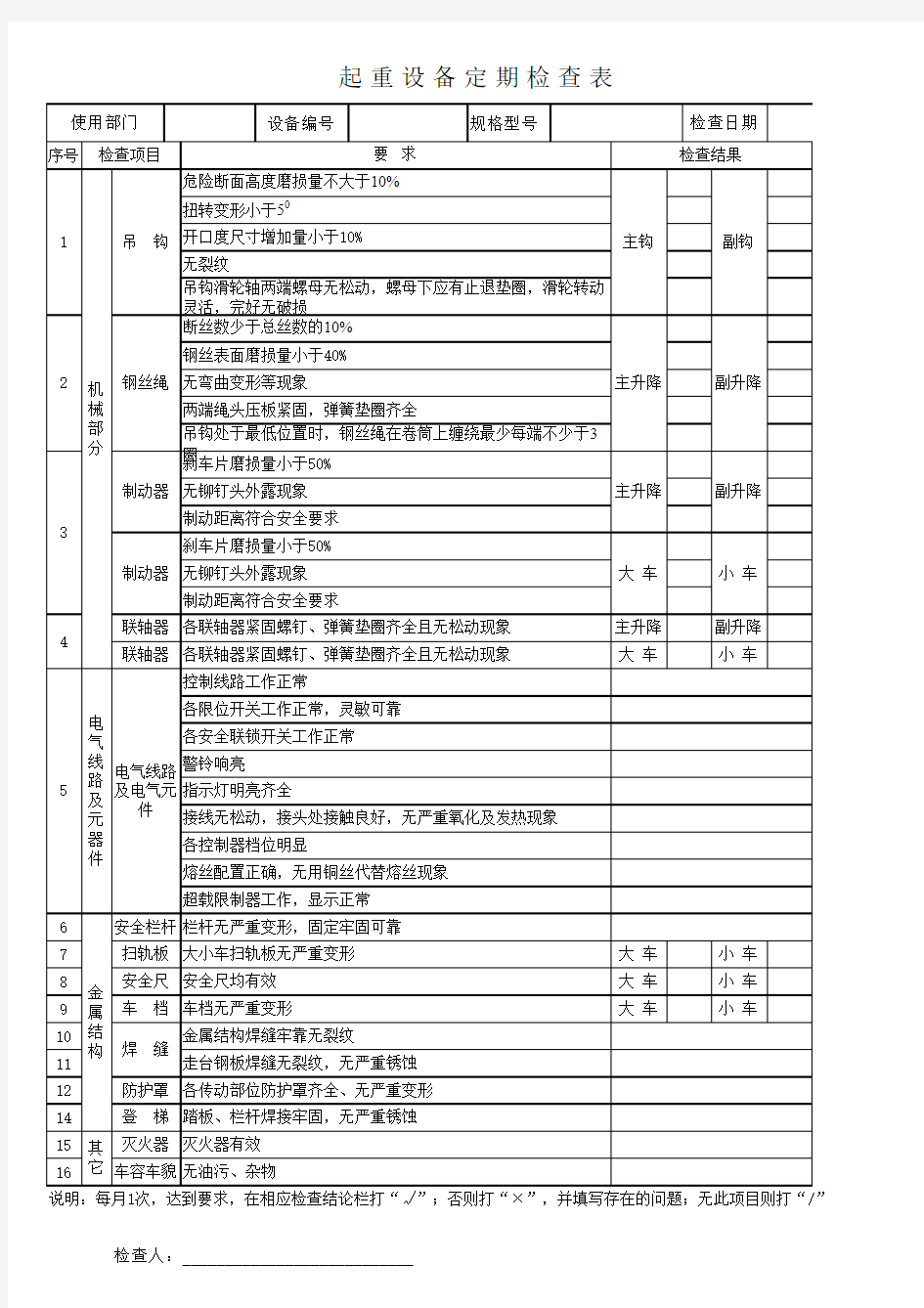 特种设备定期检查表(行车)