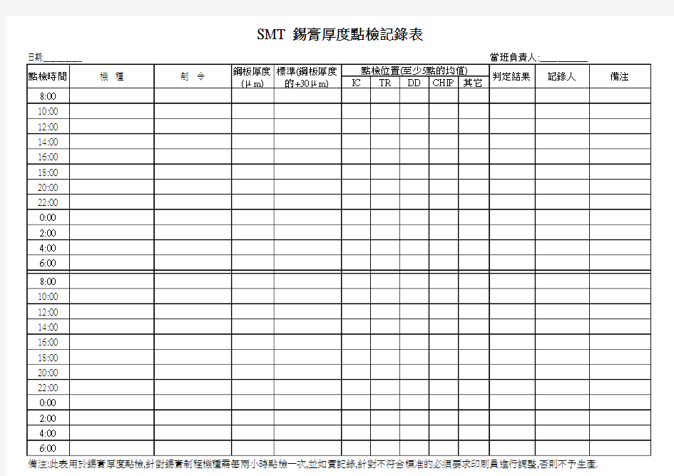 SMT 锡膏厚度点检记录表