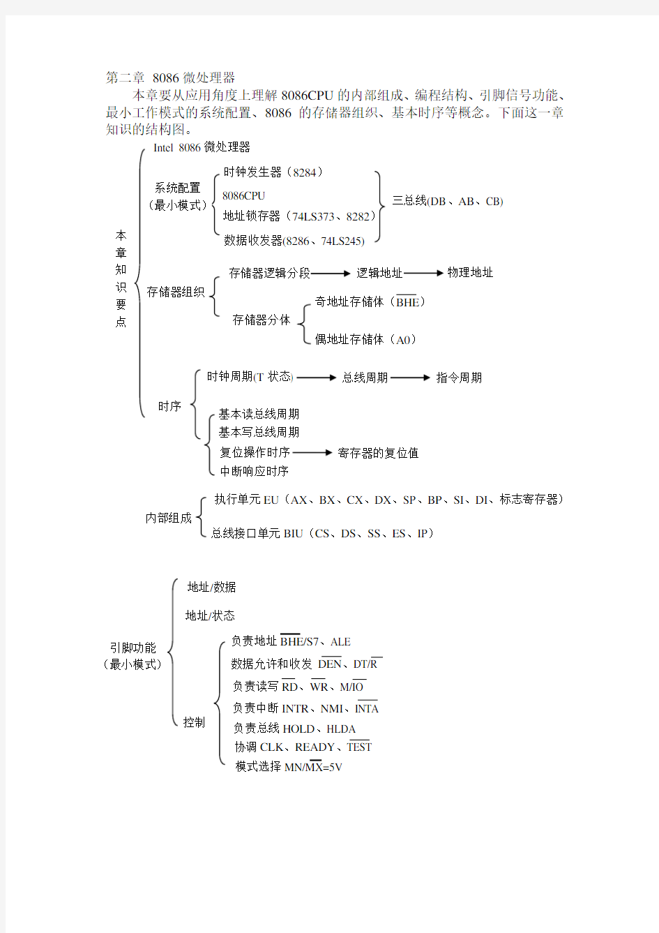 微机原理与接口技术复习总结