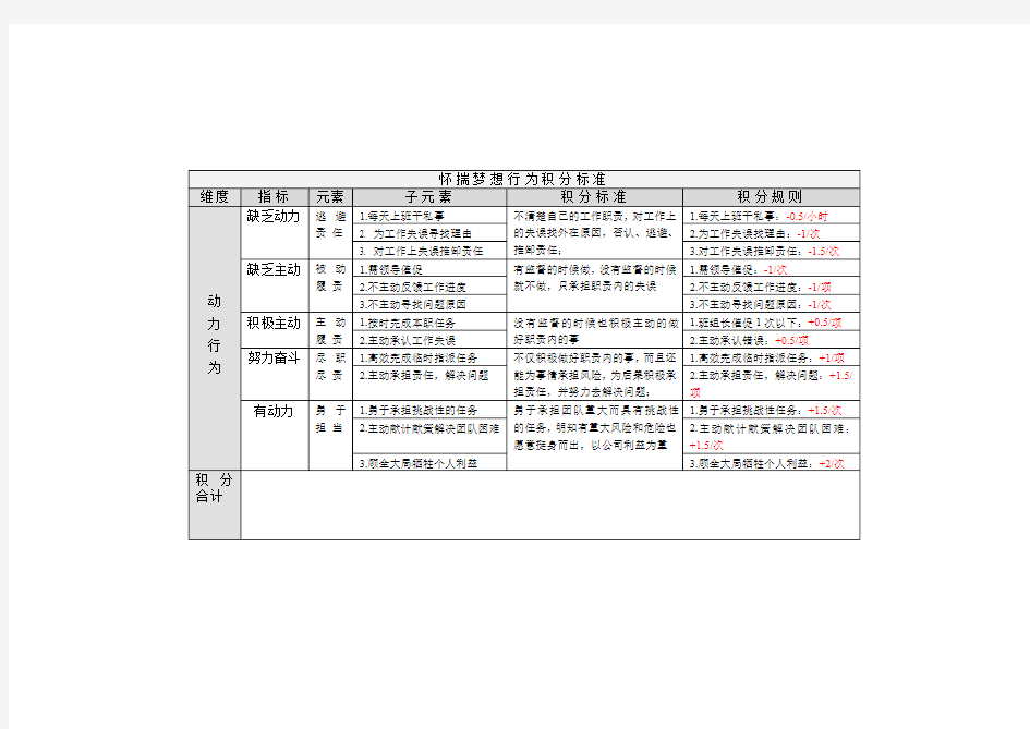 价值观行为积分标准