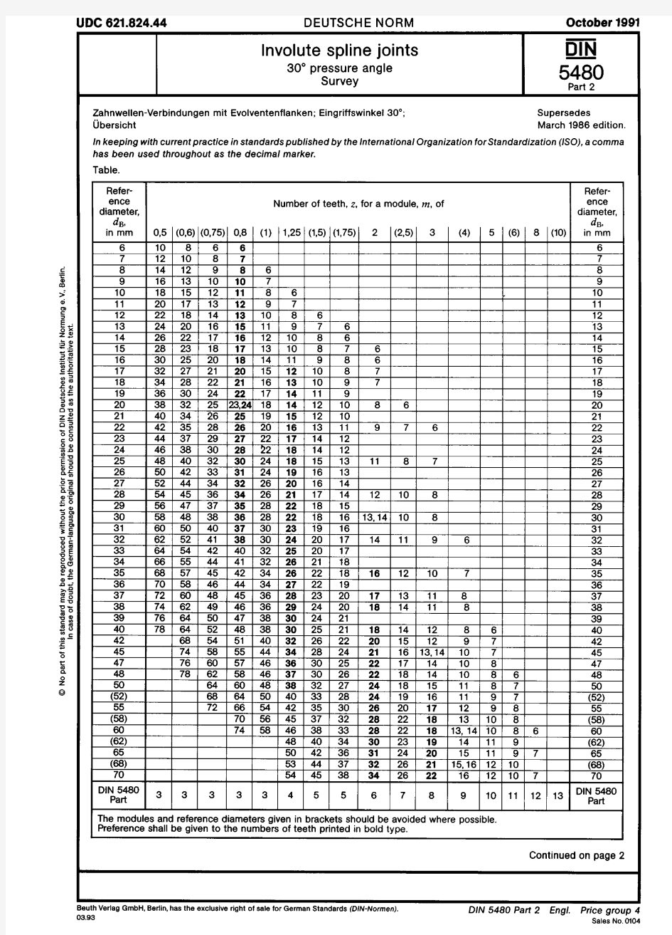 DIN 5480-2