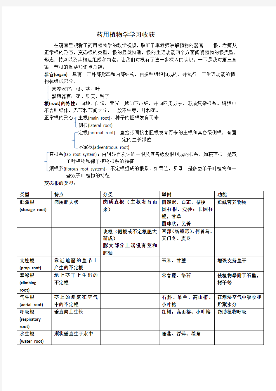 药用植物学学习收获