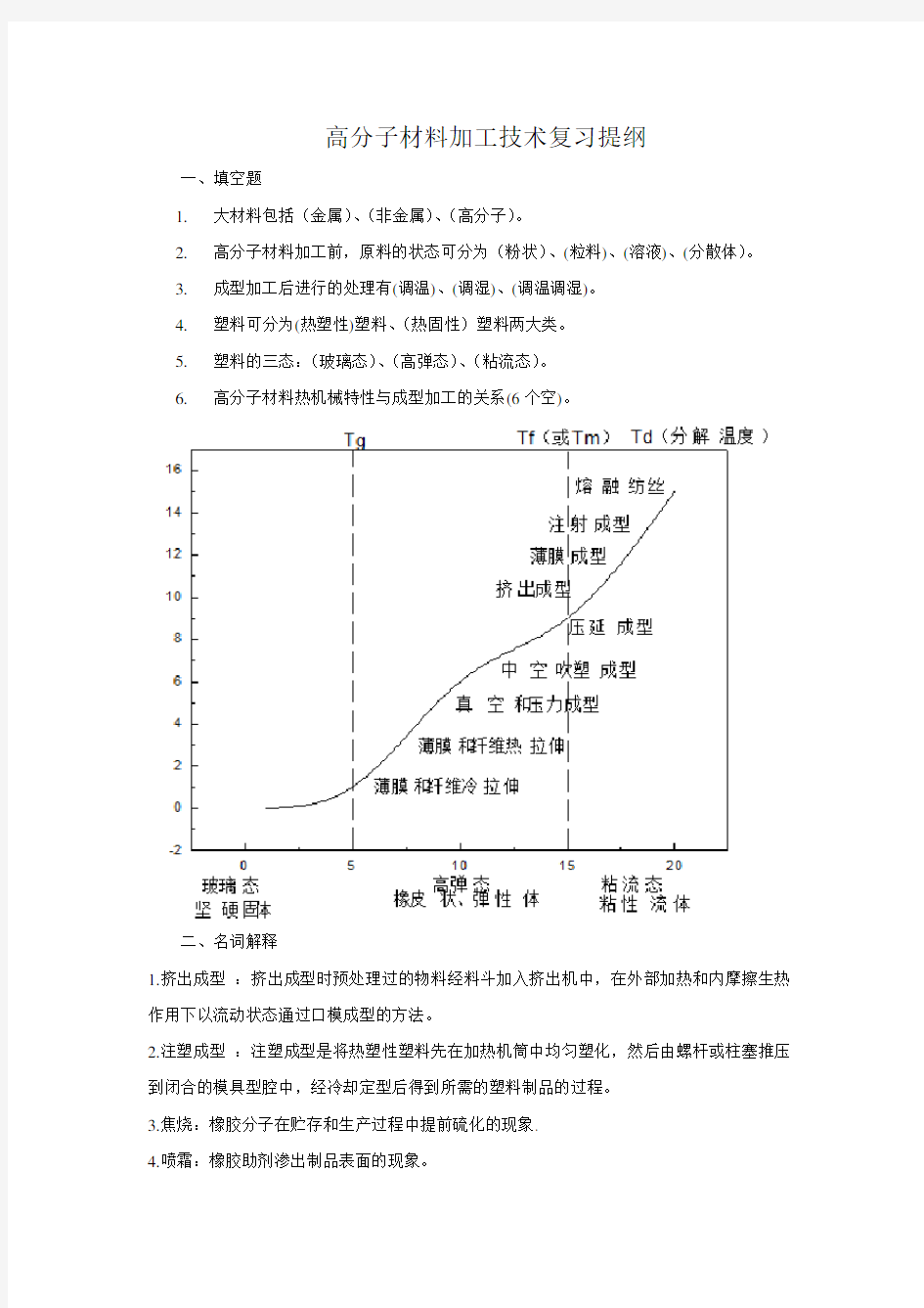 高分子材料加工工艺