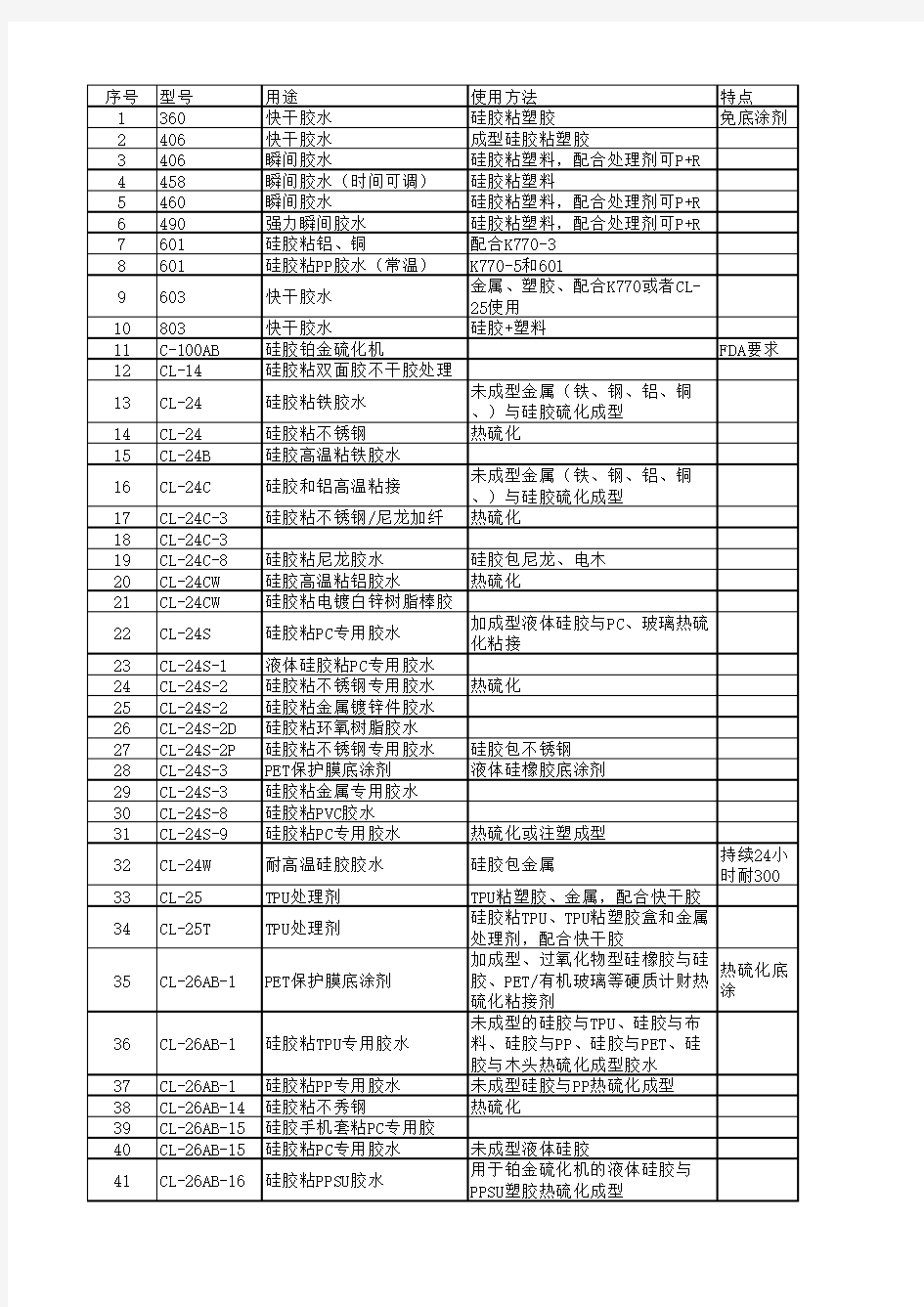 硅胶胶水大全统计(根据自己从业25年经验整理)