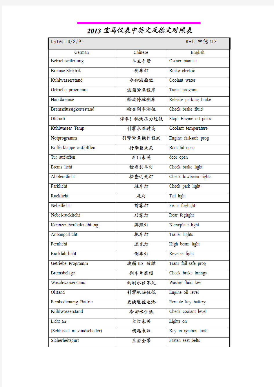 2013宝马仪表中英文及德文对照表