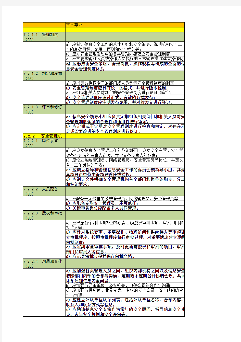 等级保护现场测评记录表(三级)