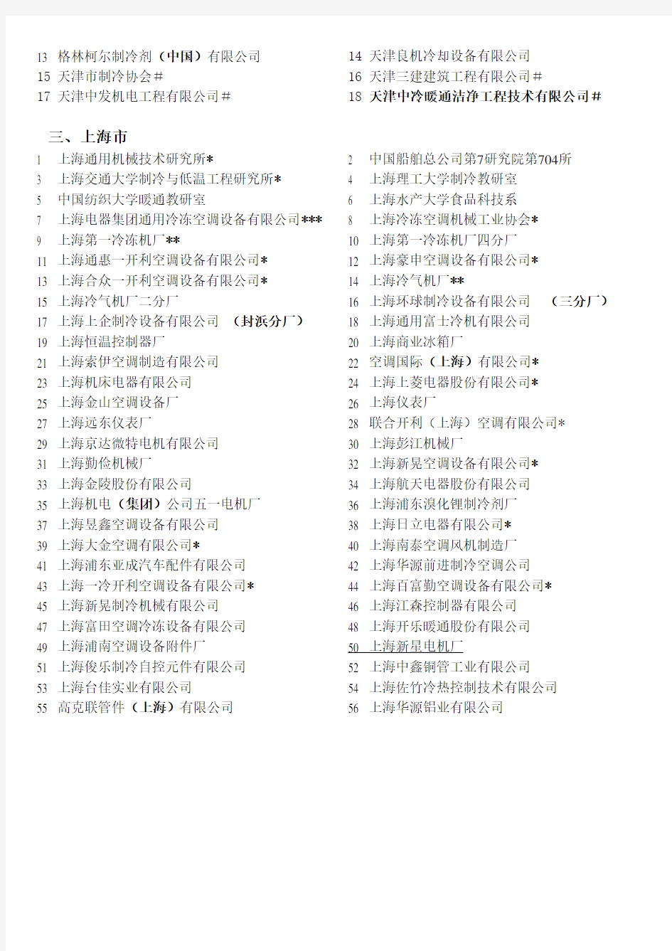 最新2015中国制冷空调工业协会会员名单