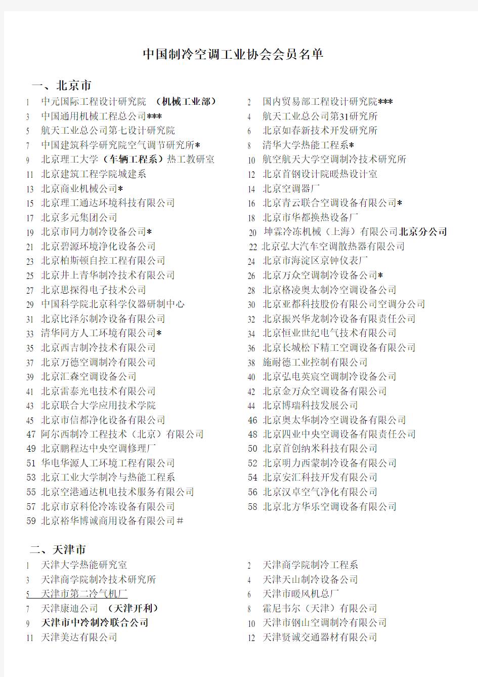 最新2015中国制冷空调工业协会会员名单