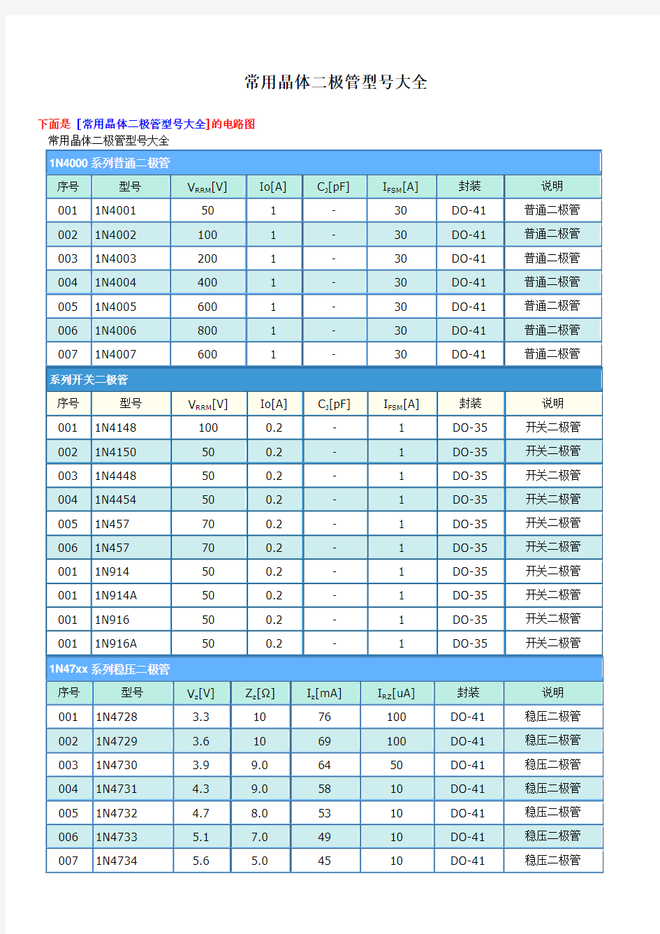 常用晶体二极管型号大全