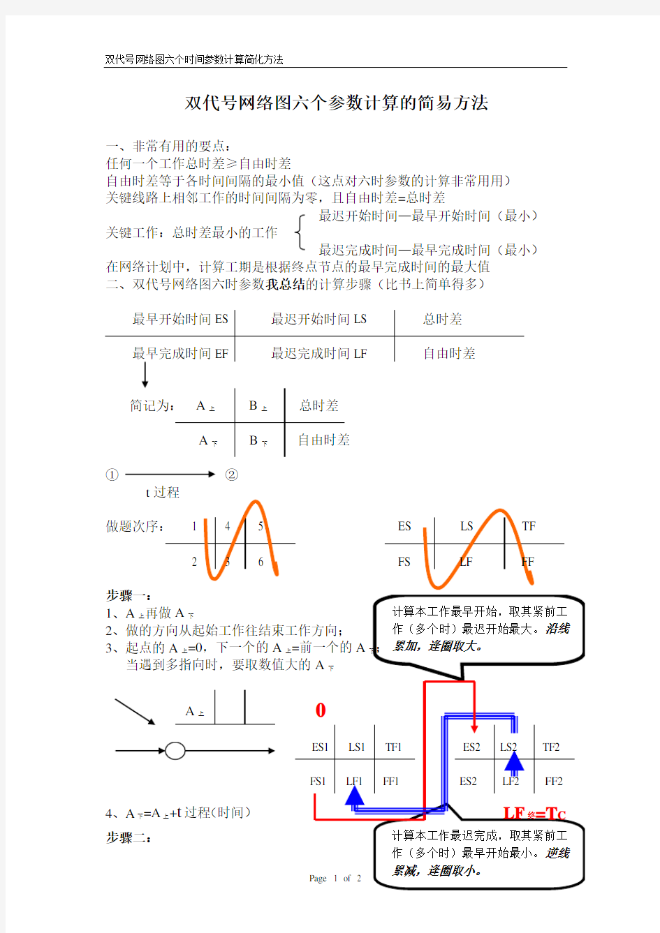 双代号网络图六个参数计算方法