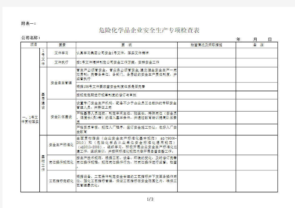 附表一：危险化学品企业安全生产专项检查表