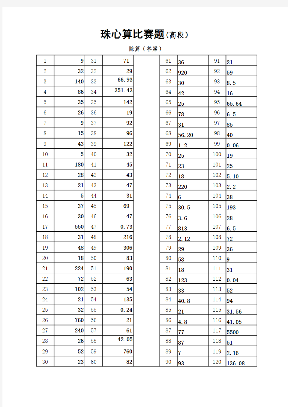 高段珠心算练习题(可修改、有答案)