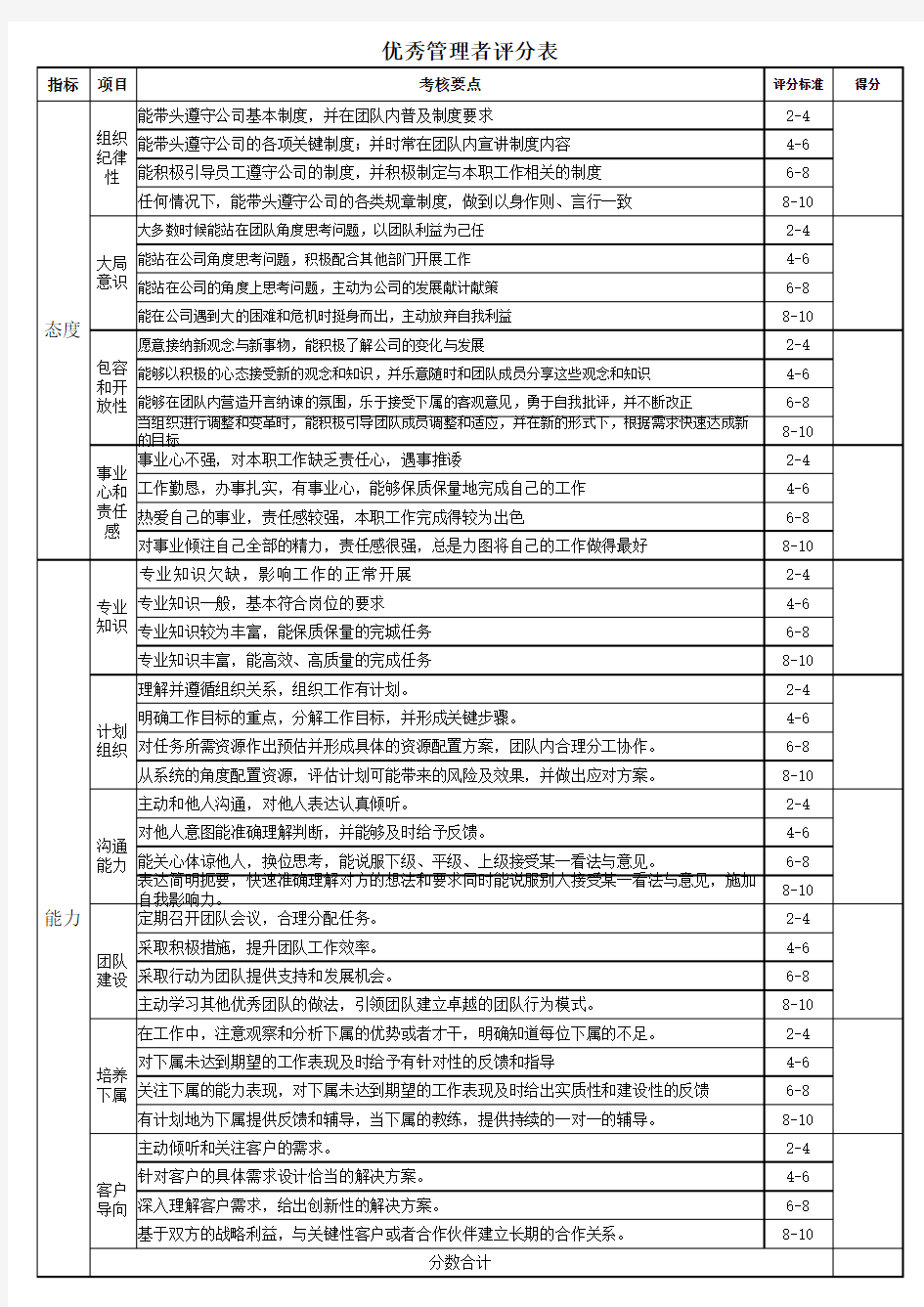 优秀管理者评分表