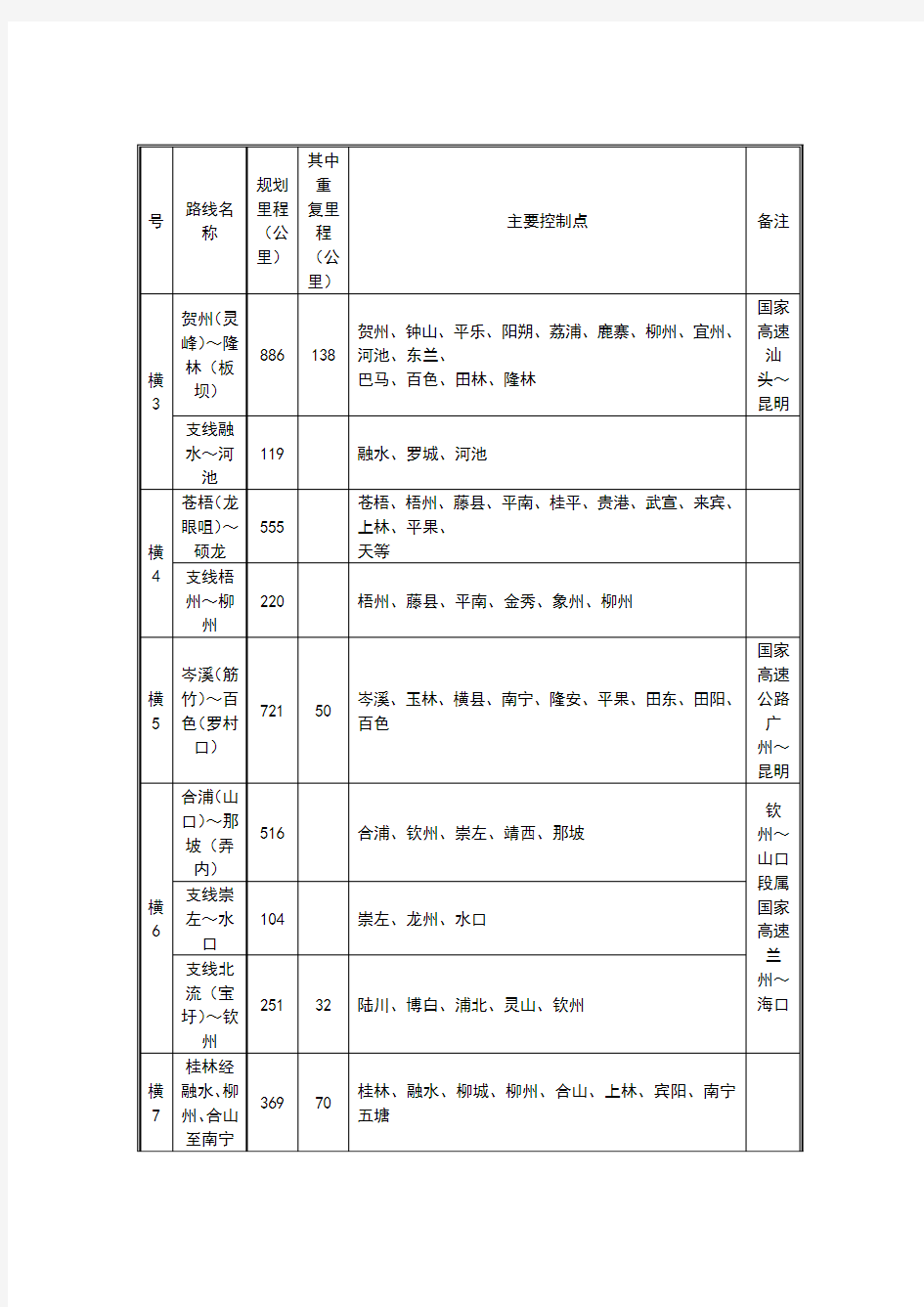 广西高速公路网规划修编布局方案表