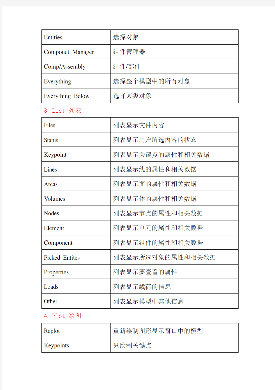 ANSYS界面命令翻译大全