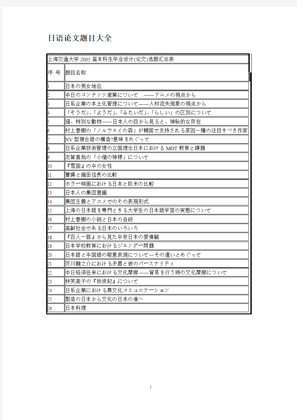 日语论文题目大全