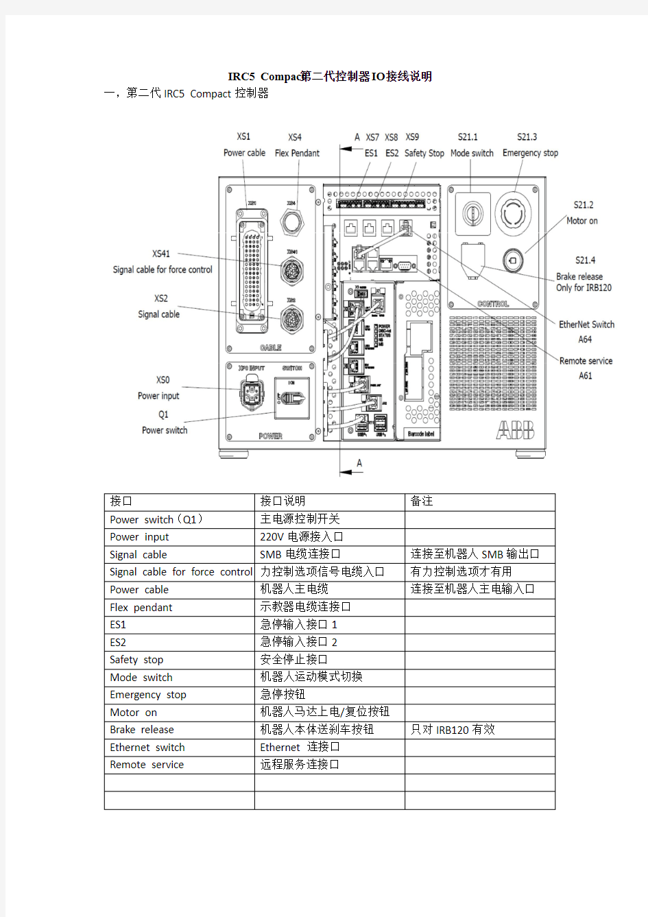 IRC5c 2st  接线说明