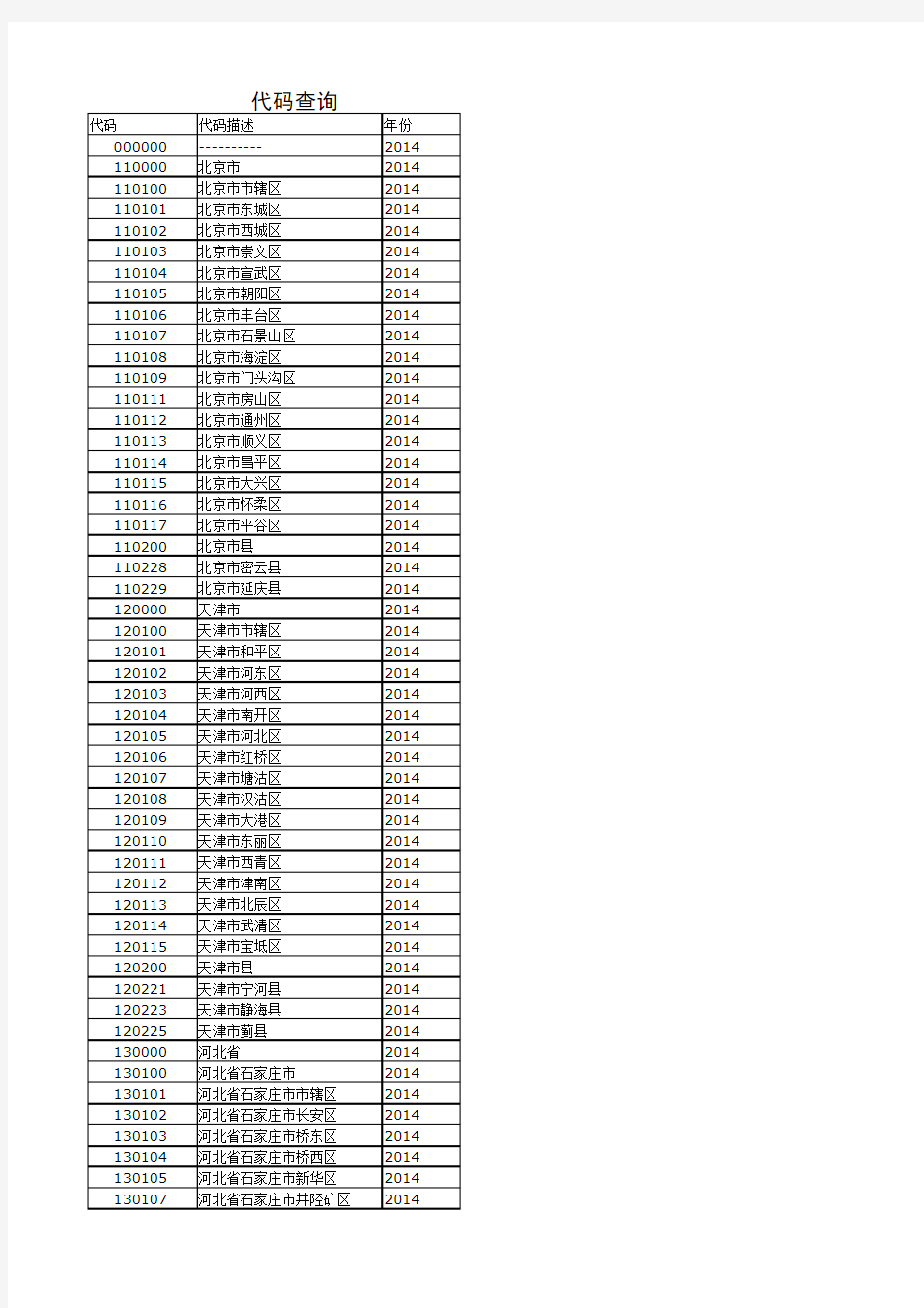 2017行政区划代码查询