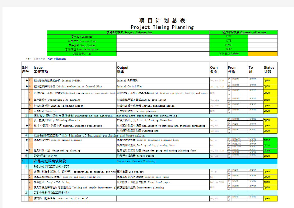 汽车零部件项目开发时间管理计划表