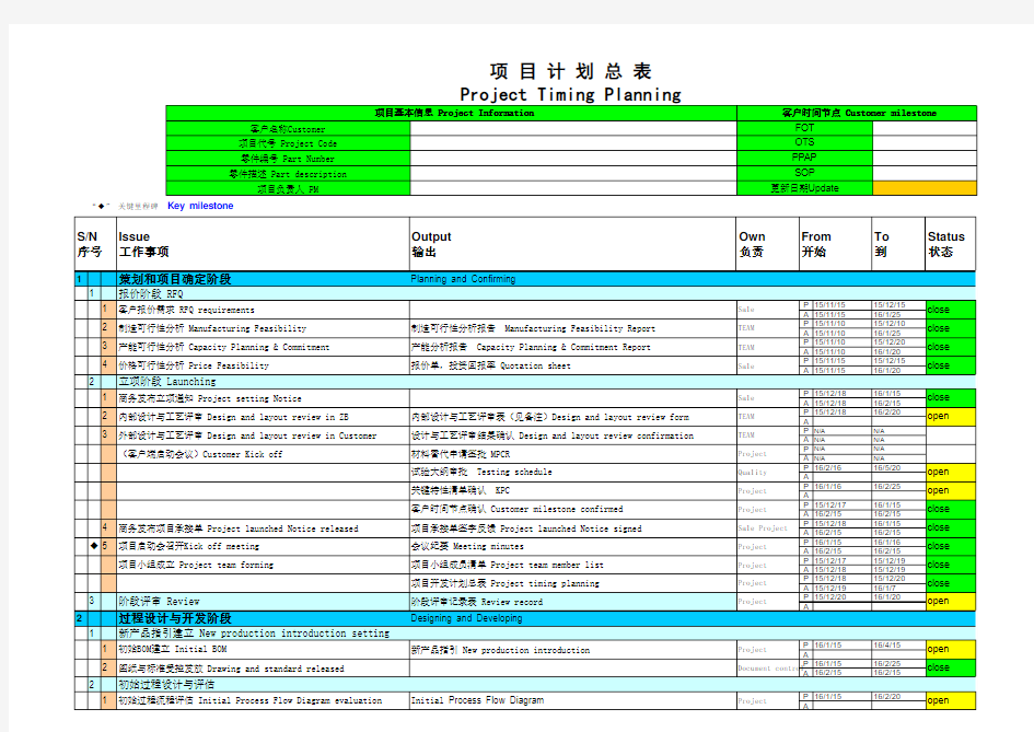 汽车零部件项目开发时间管理计划表