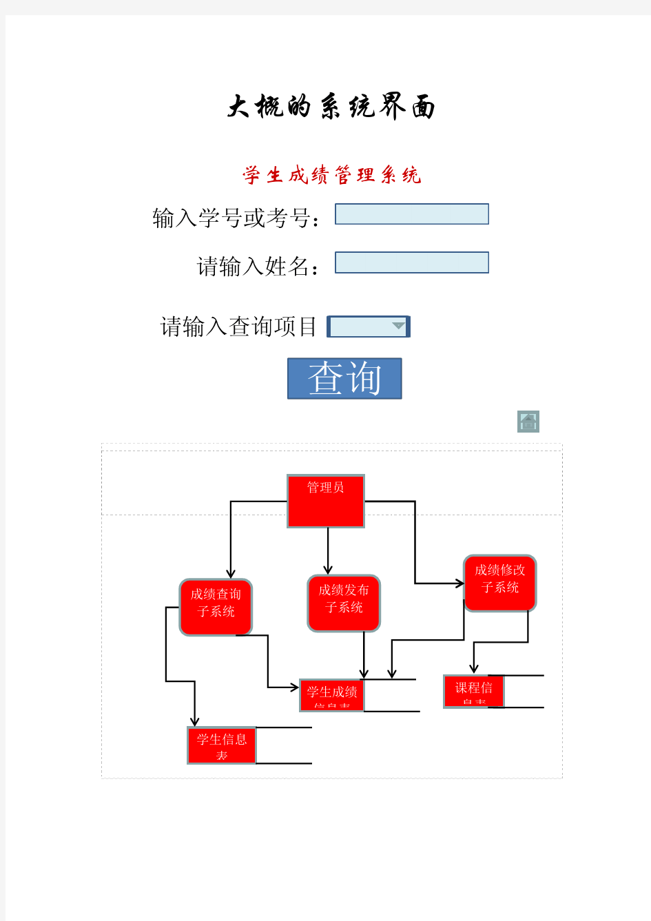 学生成绩管理系统-面向对象程序设计 上机