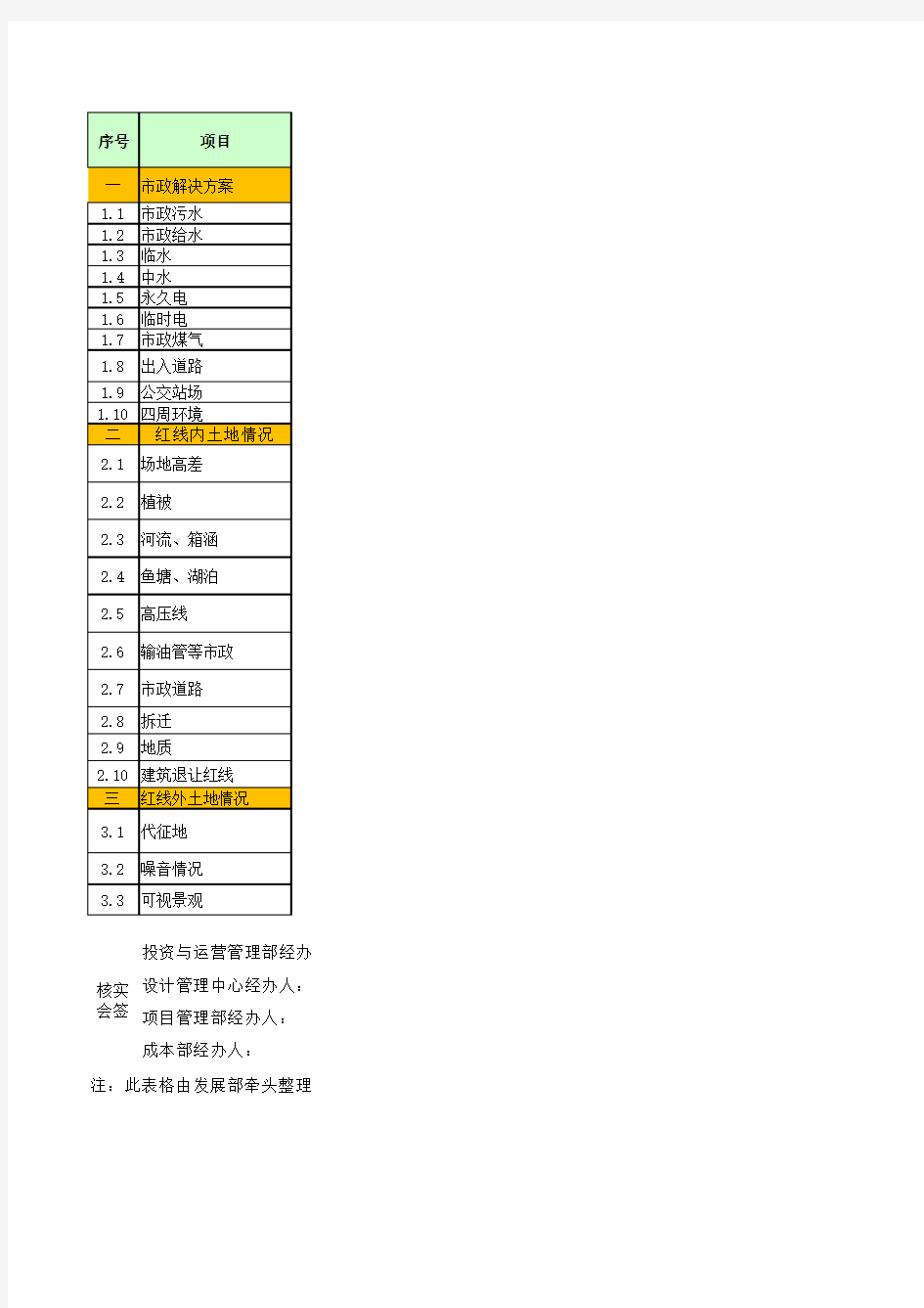 土地属性信息统计分析表