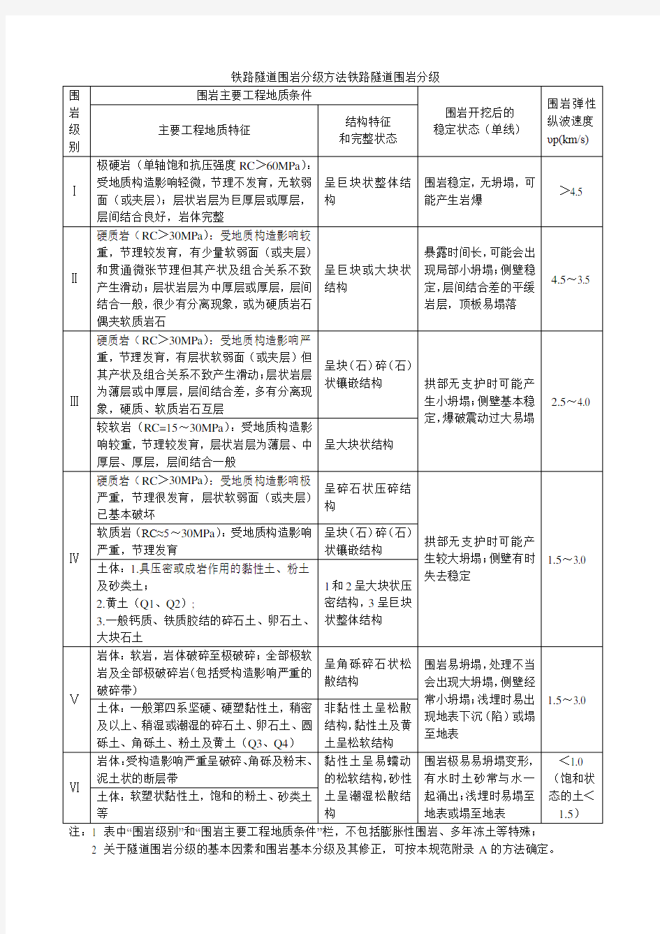 铁路隧道围岩分级方法