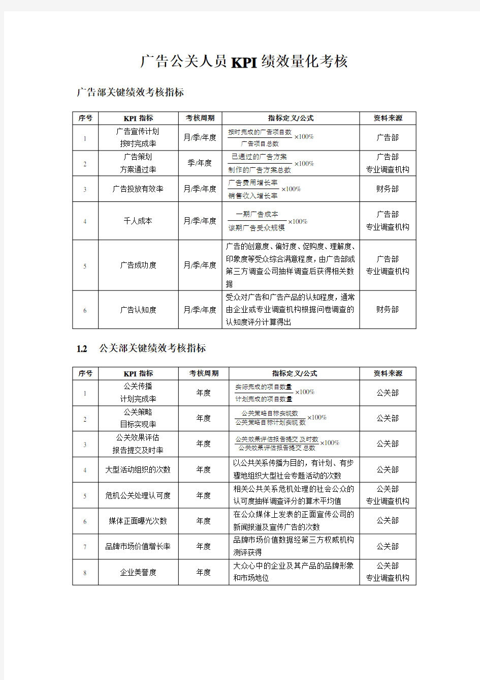 广告公关人员KPI绩效量化考核