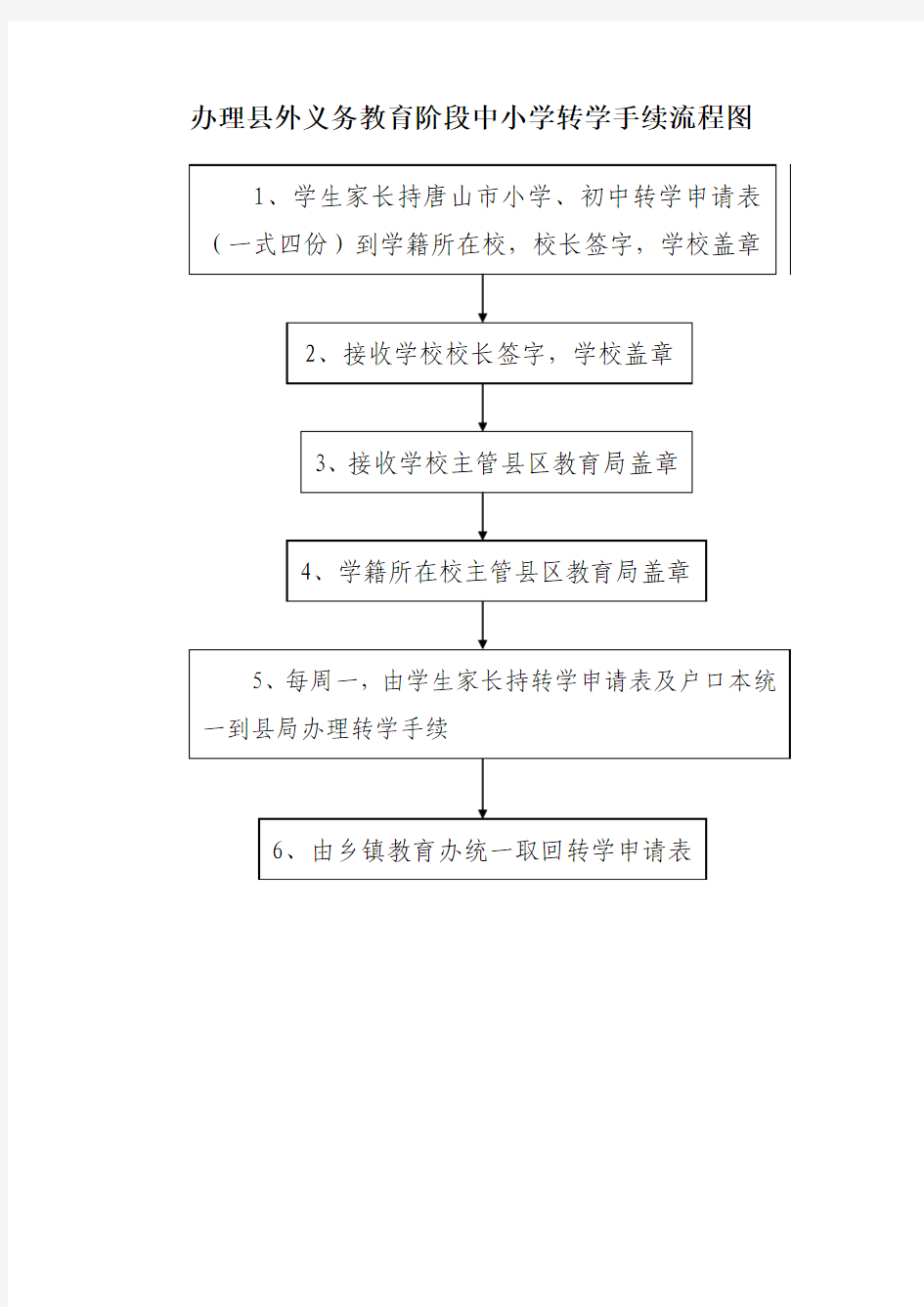 办理县外转学手续流程图