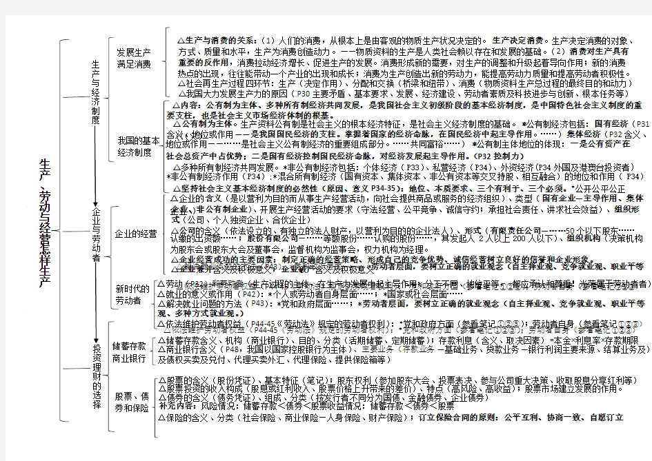 高中思想政治经济生活第二单元生产劳动与经营知识结构框架(人教版)