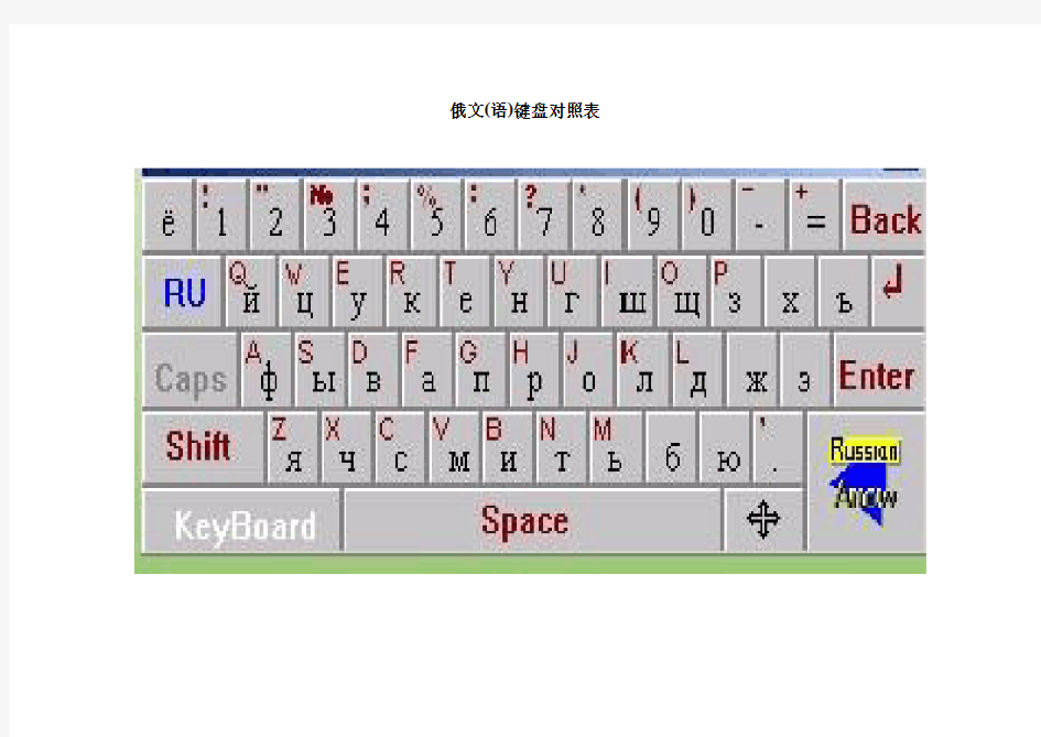 俄语键盘对照表