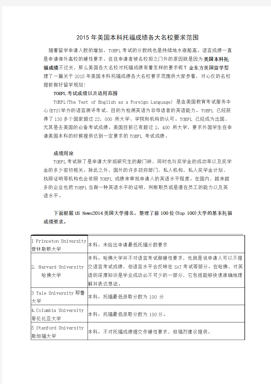 2015年美国本科托福成绩各大名校要求范围