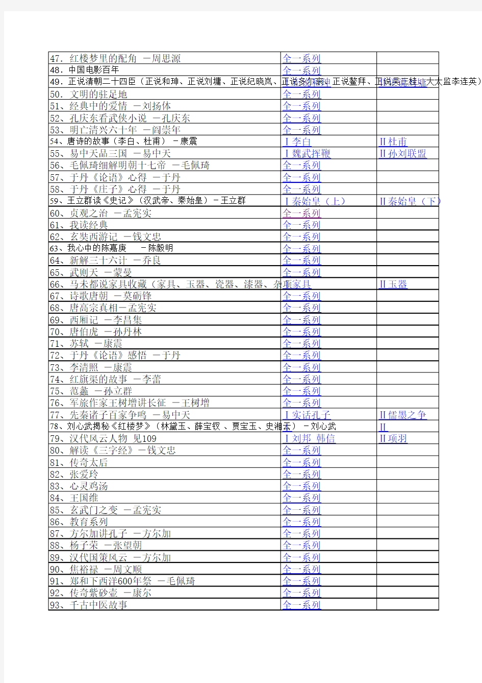 2001-2012年百家讲坛目录总表(附MP3版打包下载链接)
