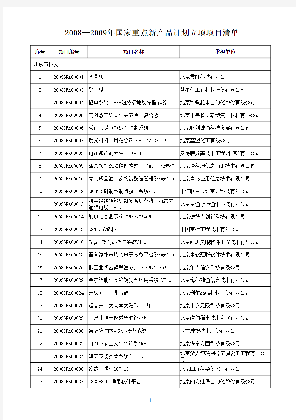 2008—2009年国家重点新产品计划立项项目清单