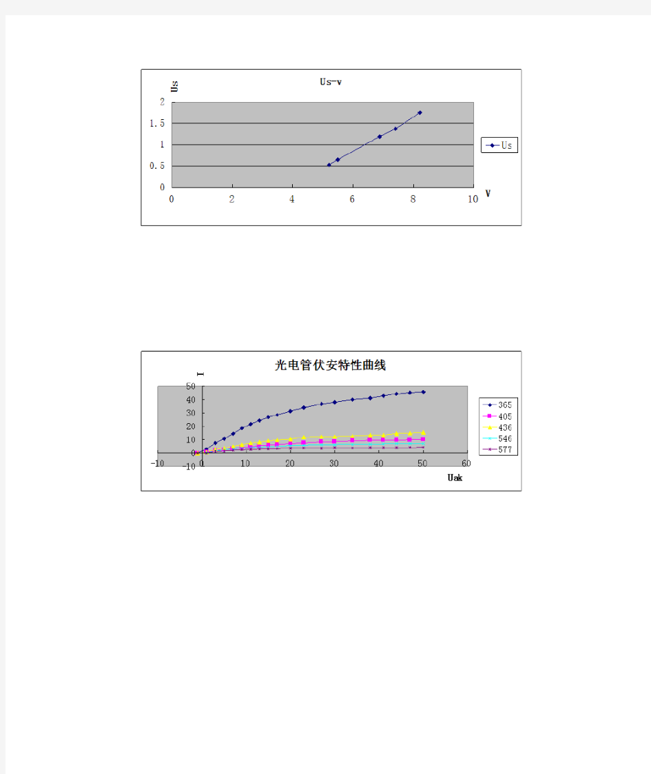 大学实验之光电管伏安特性曲线实验图形