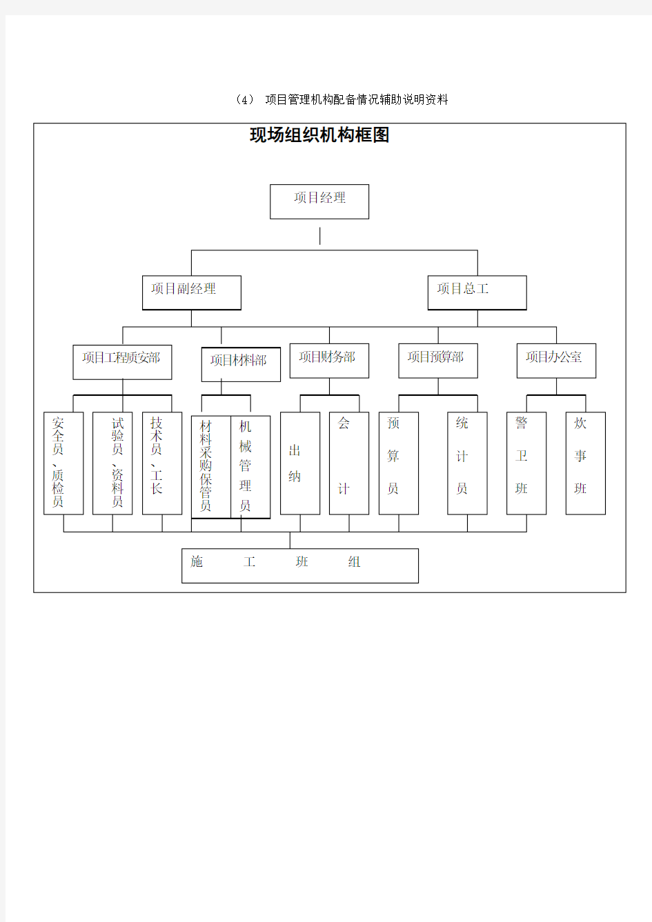 组织机构框图