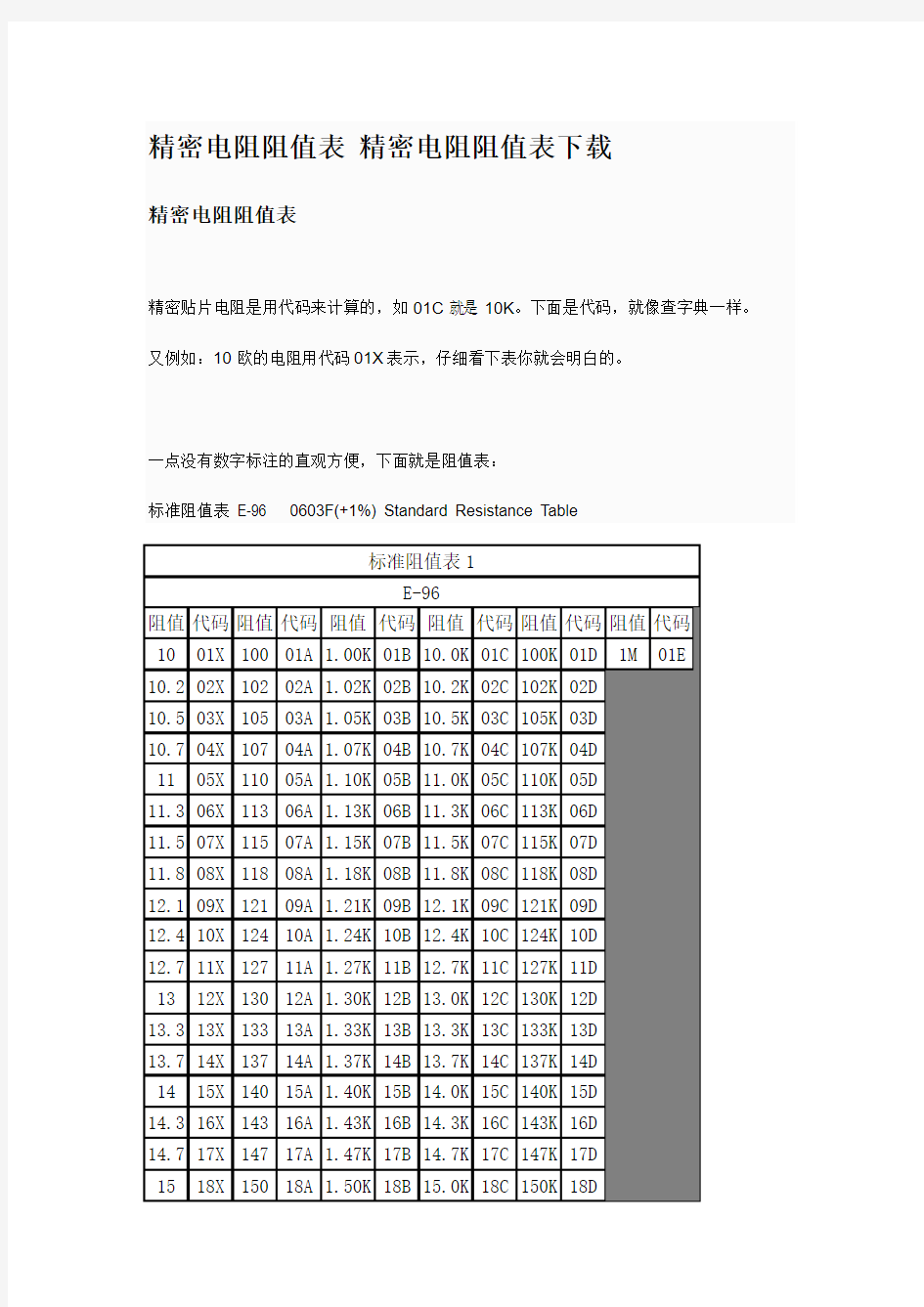 精密电阻阻值表