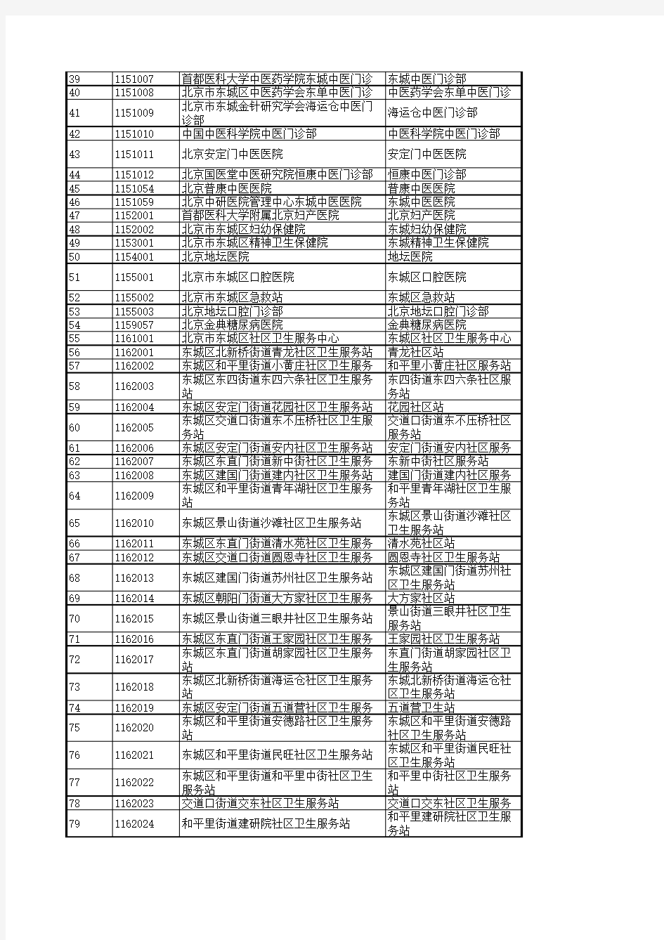 北京市定点医疗机构名单-共2016家包括代码及地址