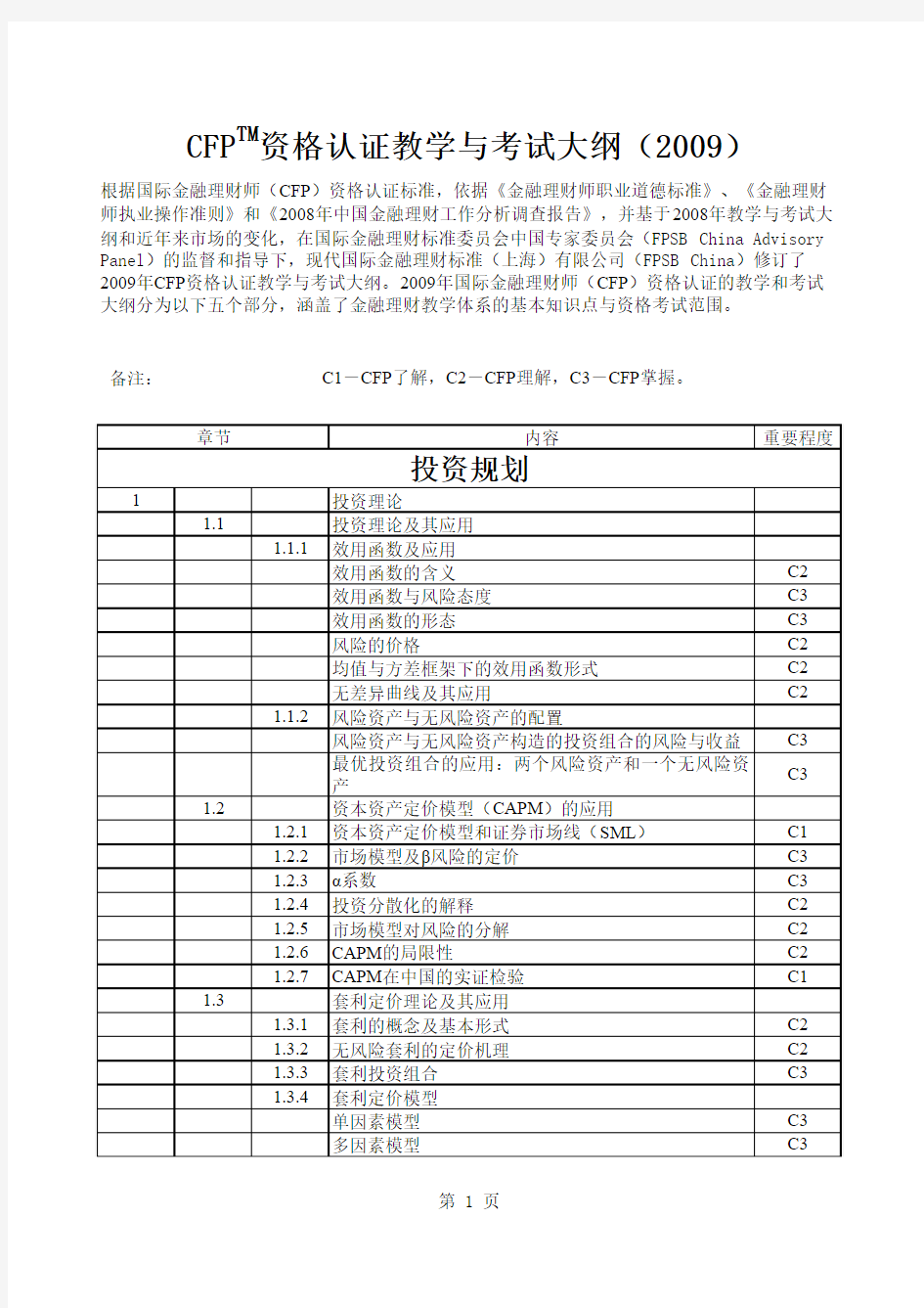 CFP考试大纲