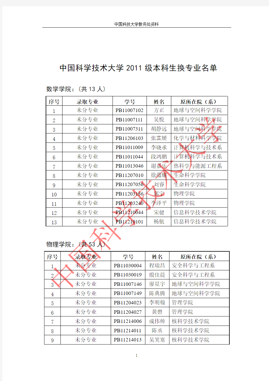 中国科大换专业名单