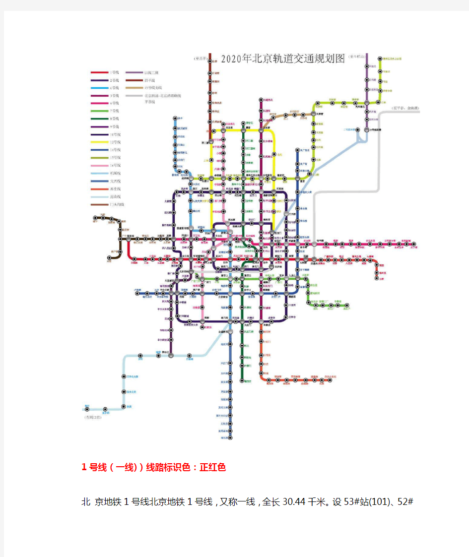 北京地铁2020年最新规划图 (1)