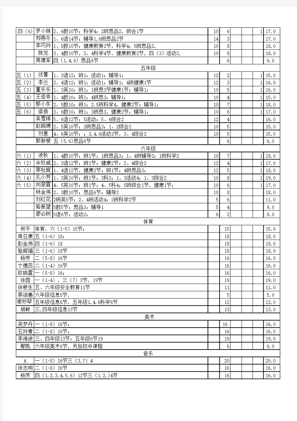 小学2015.2教师任课分工表(1)