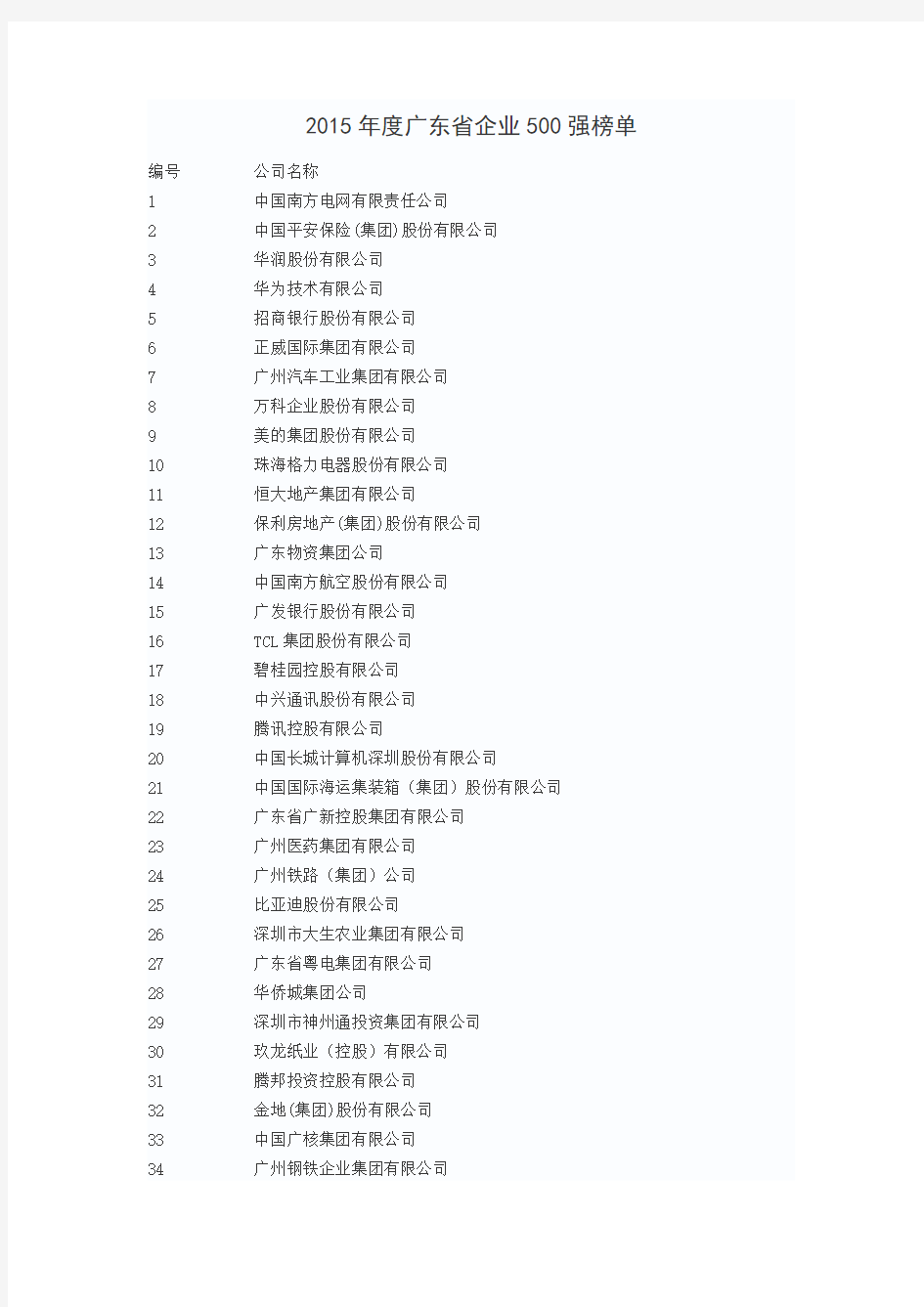 2015年度广东省企业500强榜单