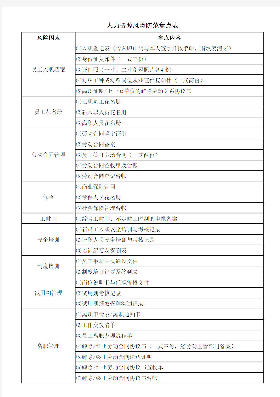 人力资源风险防范盘点