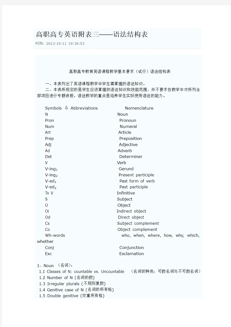 高职高专英语语法