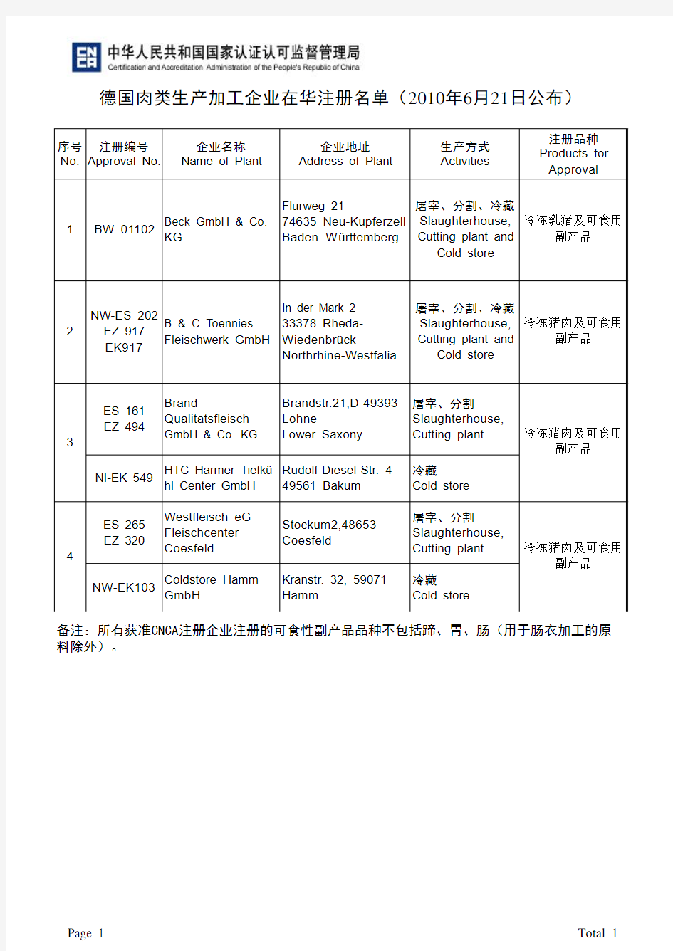 德国肉类企业在华注册名单(2010年6月21日更新)