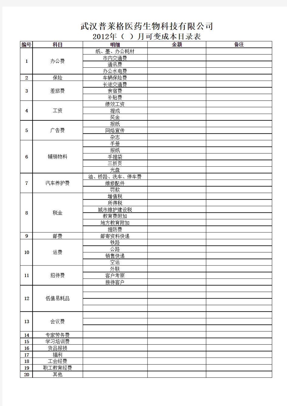 管理费用(可变成本)预算表