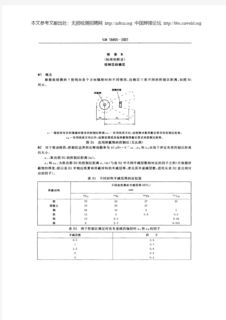 伽马射线安全防护控制区范围的计算方法